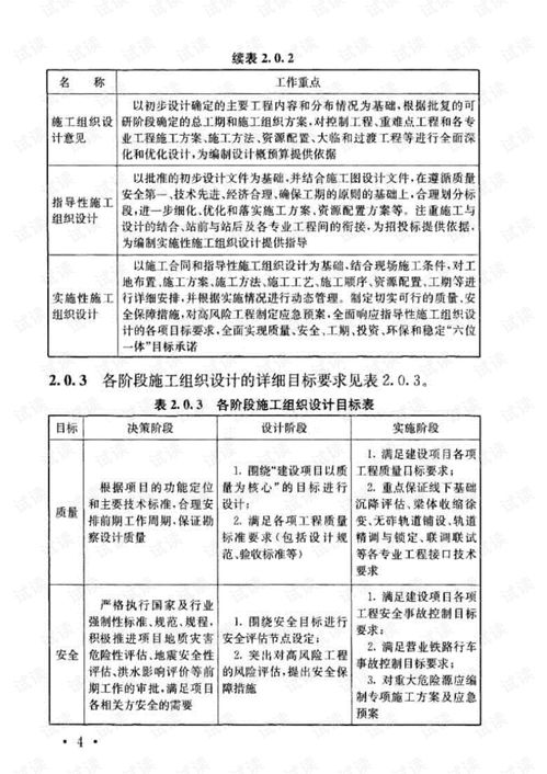 《精品資料系列2021 Q/CR 9004-2018鐵路工程施工組織設計規范與工程檔案編制指南》